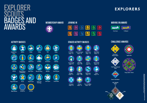 Explorers Badges
